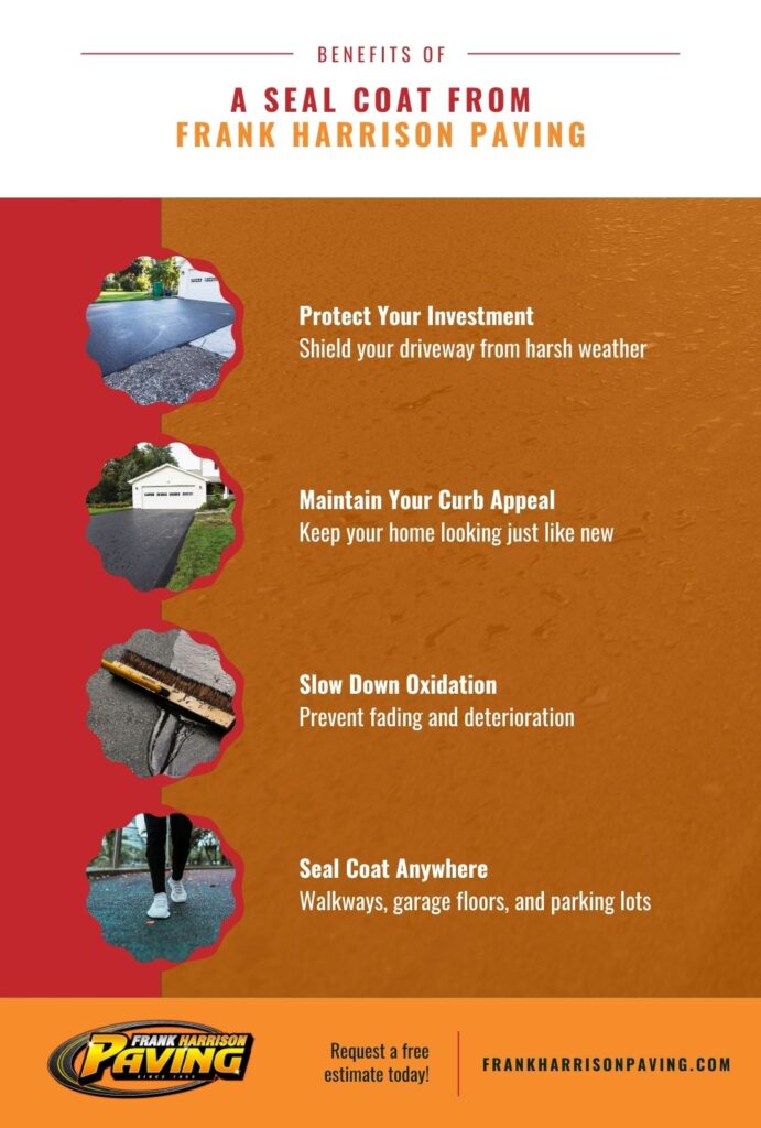Benefits of A Seal Coat from Frank Harrison Paving Infographic: Protect Your Investment: Shield your driveway from harsh weather. Maintain Your Curb Appeal: Keep your home looking just like new. Slow Down Oxidation: Prevent fading and deterioration. Seal Coat Anywhere: Walkways, garage floors, and parking lots. 